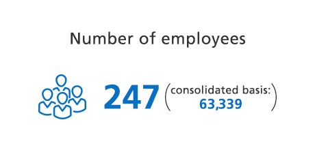 Number of employees: 247, 63,339 on a consolidated basis