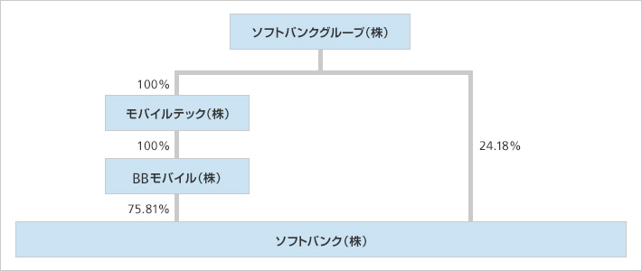 本合併前