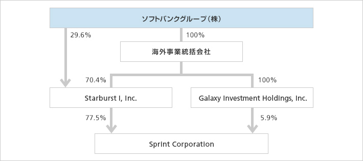 本売却後