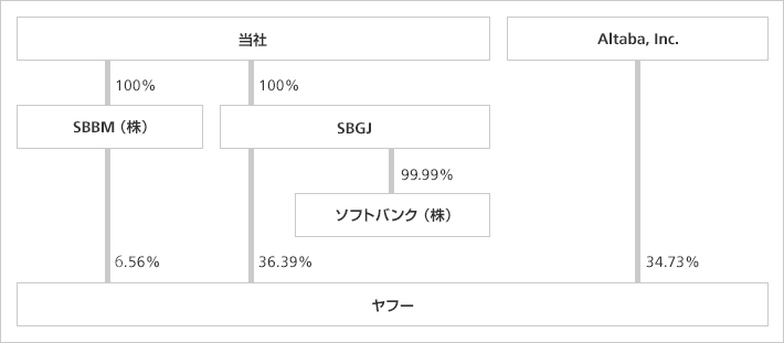 所有割合概略図：2018年7月10日現在