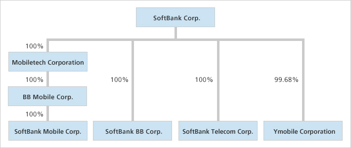Before the Merger