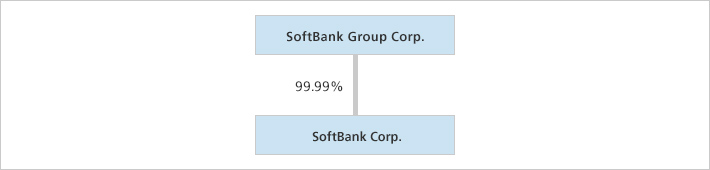 After the Merger