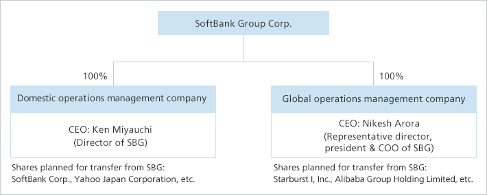 Image of Reorganization