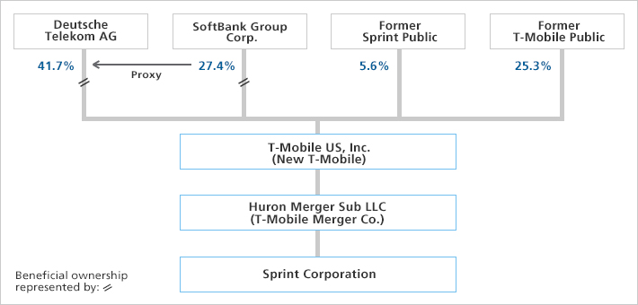 Post-transaction