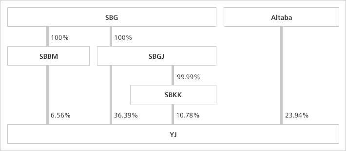 Tender Offer by SBKK