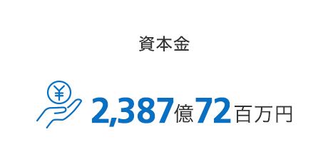 資本金は2,387億72百万円