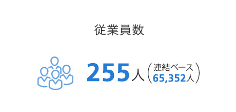 従業員数は255人、連結ベースでは65,352人