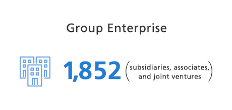 The group has 1,891 companies, including subsidiaries, affiliated companies, and jointly controlled companies.