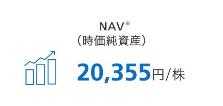 NAV（時価純資産）は1株当たり24,068 円
