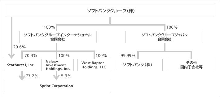 本合併前