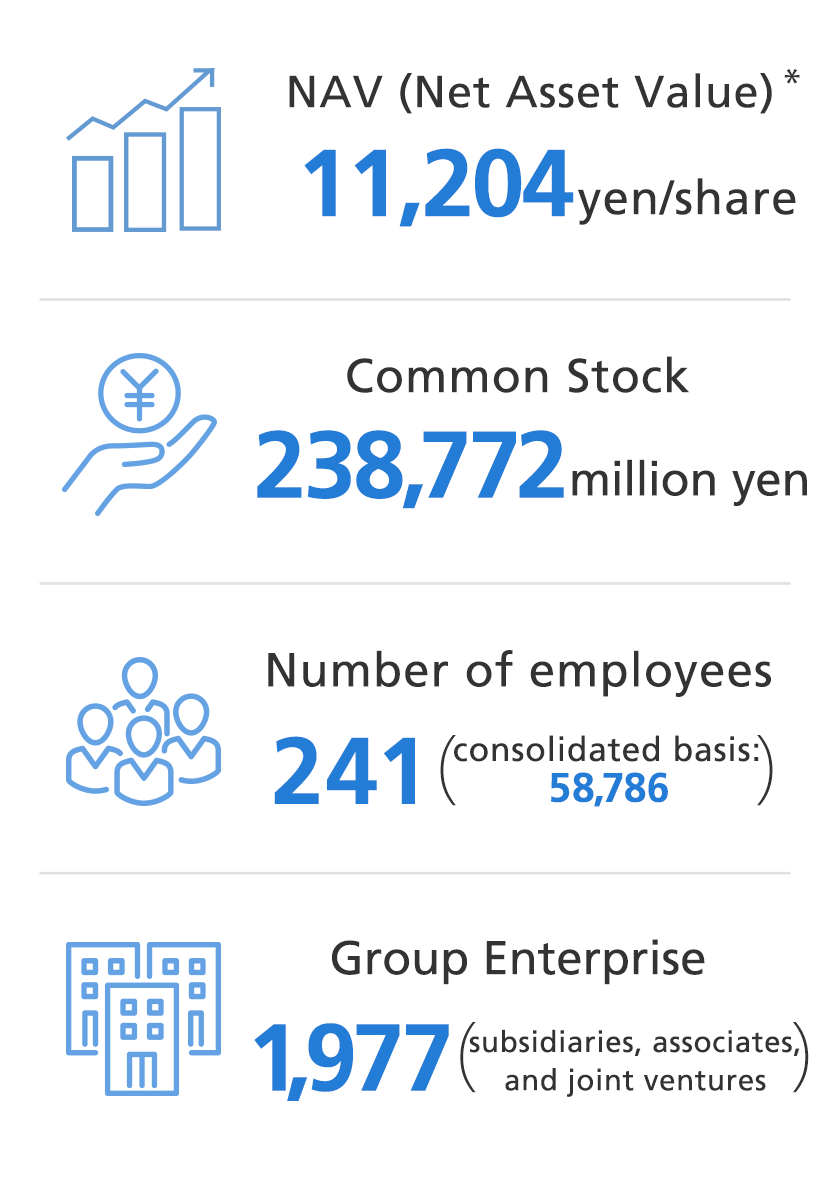 Corporate Data
