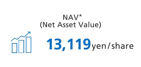 NAV(Net Asset Value)