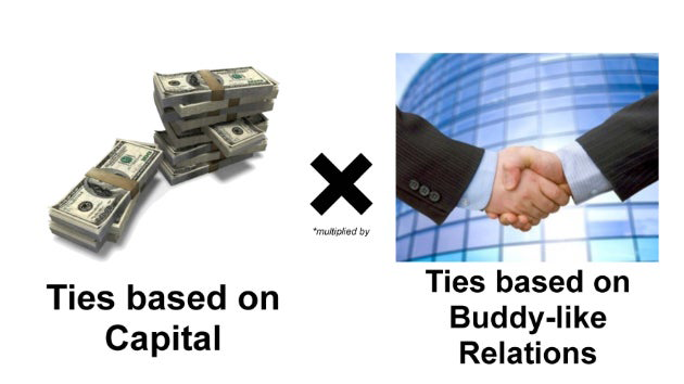 Ties based on capital, Ties based on comrade relations