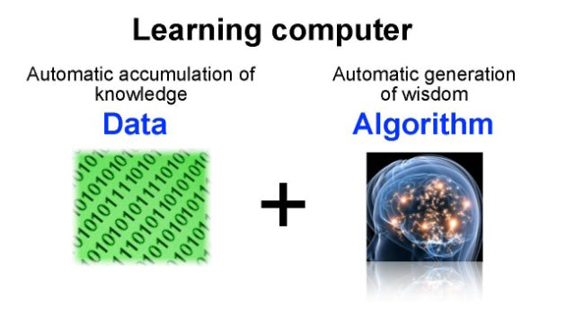Learning computer Automatic accumulation of knowledge data plus Algorithms for automatic generation of wisdom